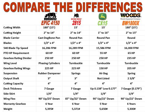 skid steer running temperature comparison